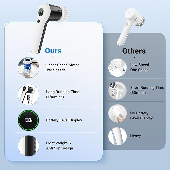 Electric Spin Scrubber