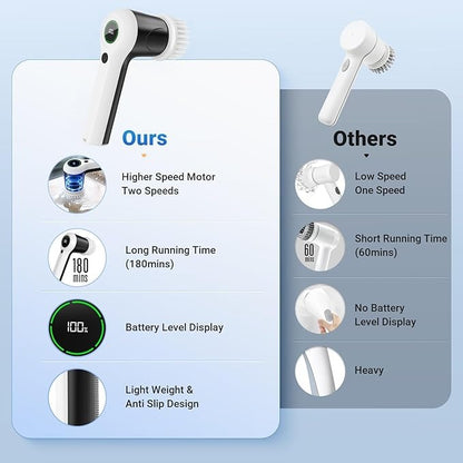 Electric Spin Scrubber